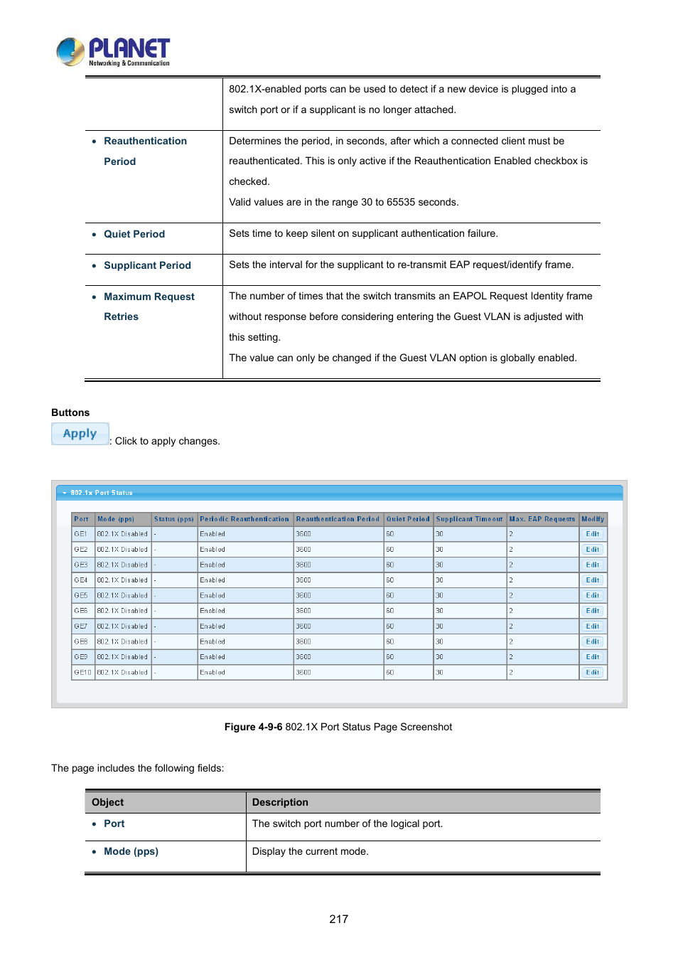 PLANET LRP-822CS User Manual | Page 217 / 346