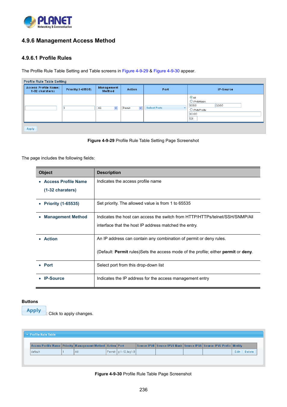 6 management access method, 1 profile rules | PLANET LRP-822CS User Manual | Page 236 / 346