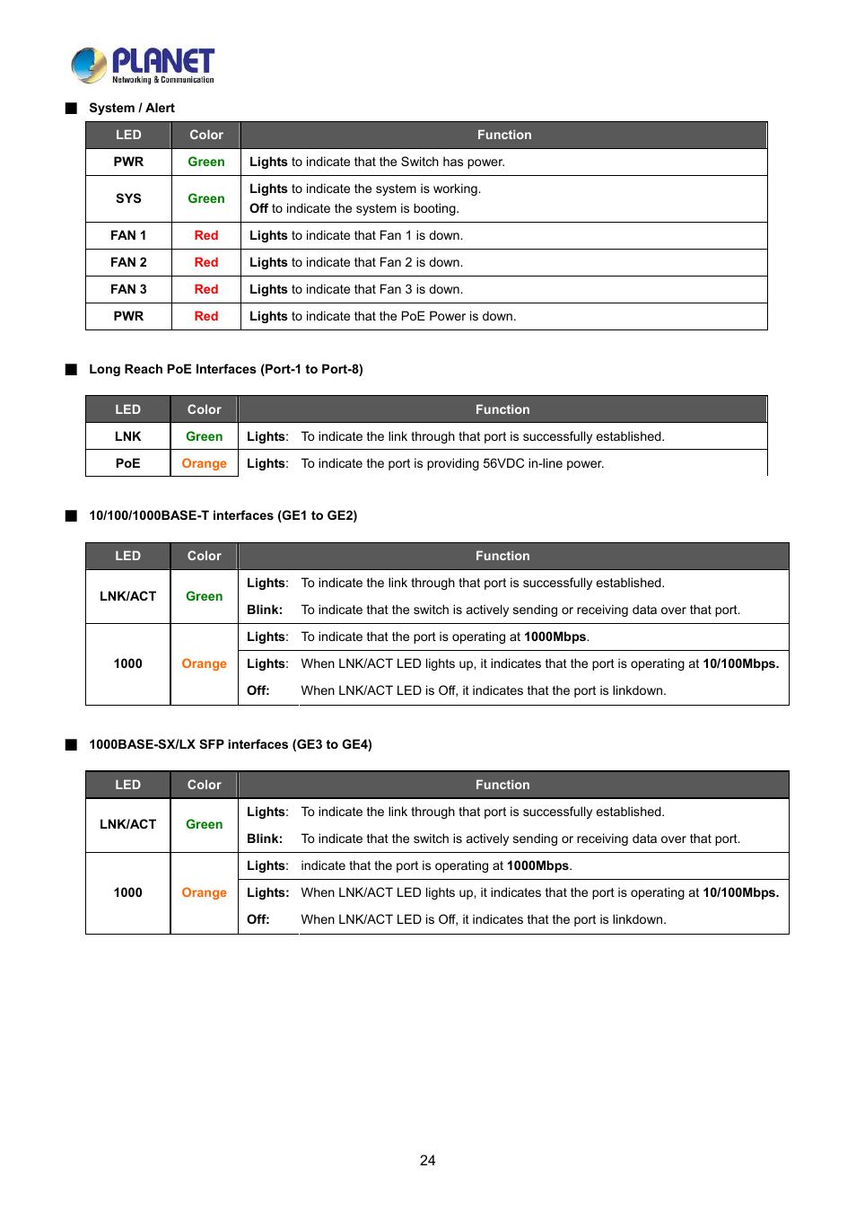 PLANET LRP-822CS User Manual | Page 24 / 346