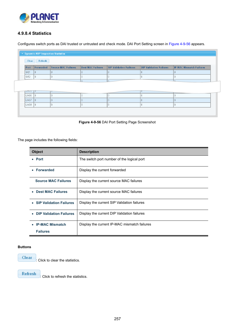 4 statistics | PLANET LRP-822CS User Manual | Page 257 / 346