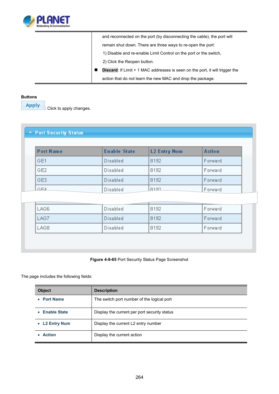 PLANET LRP-822CS User Manual | Page 264 / 346