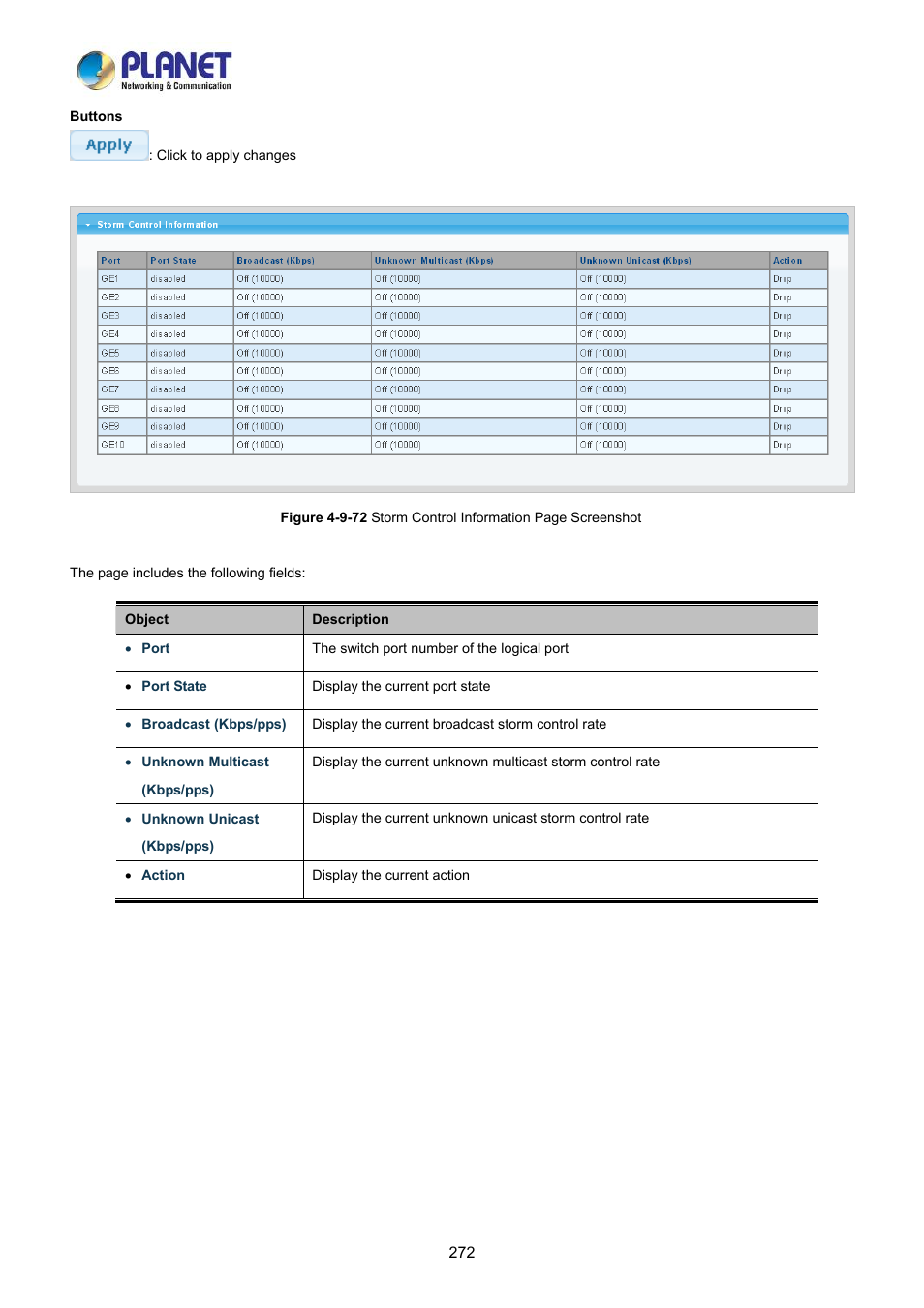 PLANET LRP-822CS User Manual | Page 272 / 346