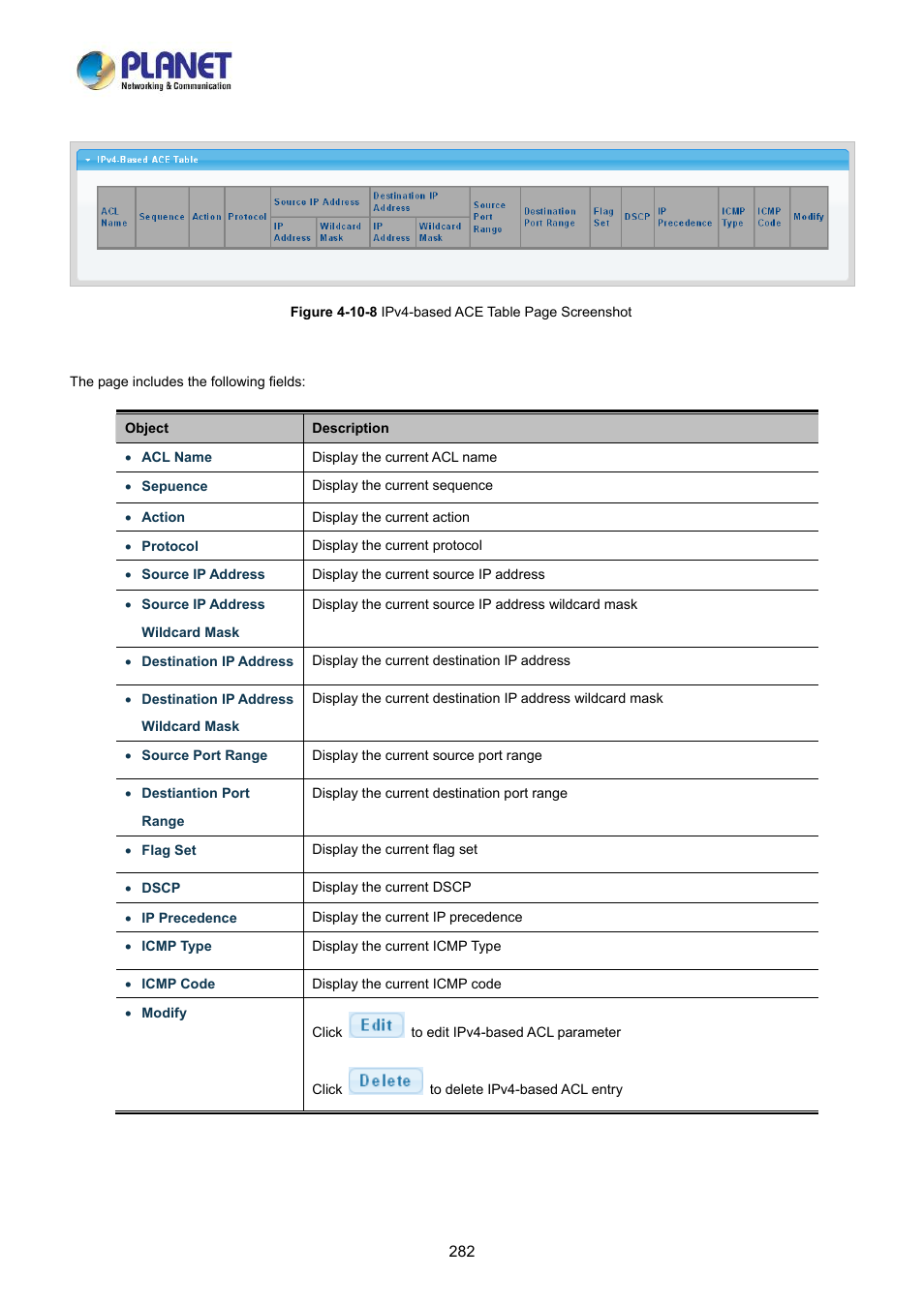 PLANET LRP-822CS User Manual | Page 282 / 346