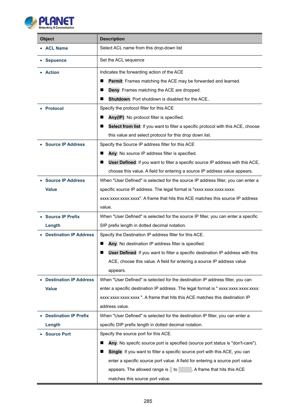 PLANET LRP-822CS User Manual | Page 285 / 346