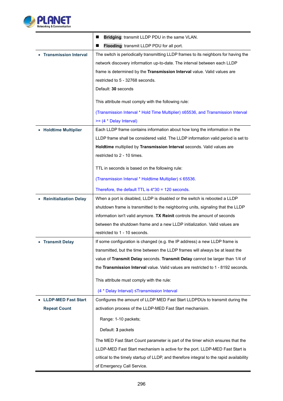 PLANET LRP-822CS User Manual | Page 296 / 346