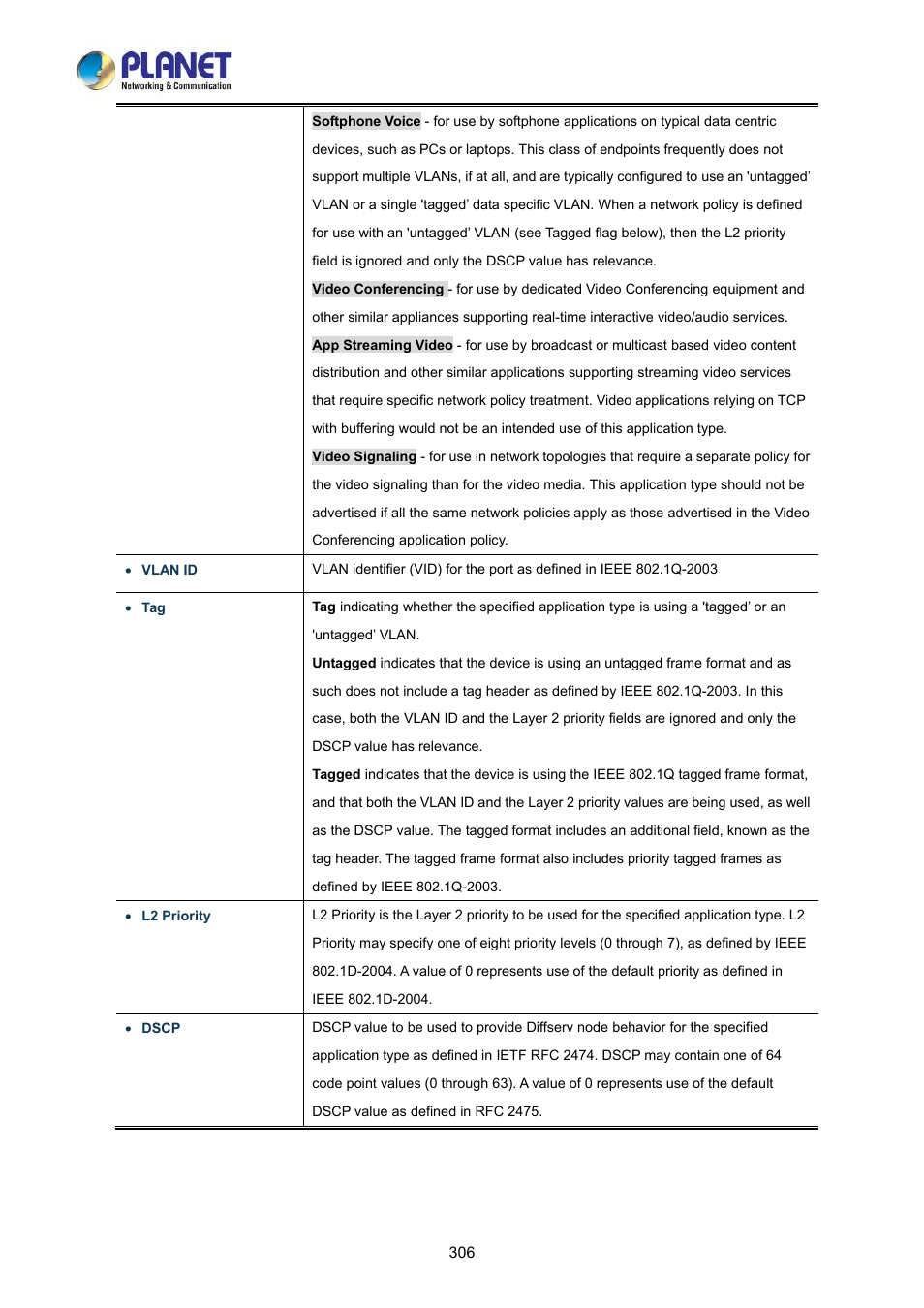 PLANET LRP-822CS User Manual | Page 306 / 346