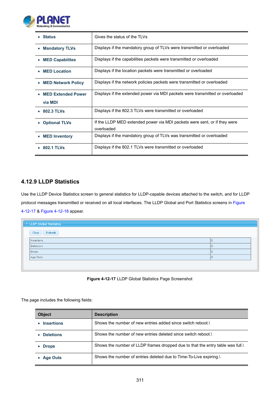 9 lldp statistics | PLANET LRP-822CS User Manual | Page 311 / 346