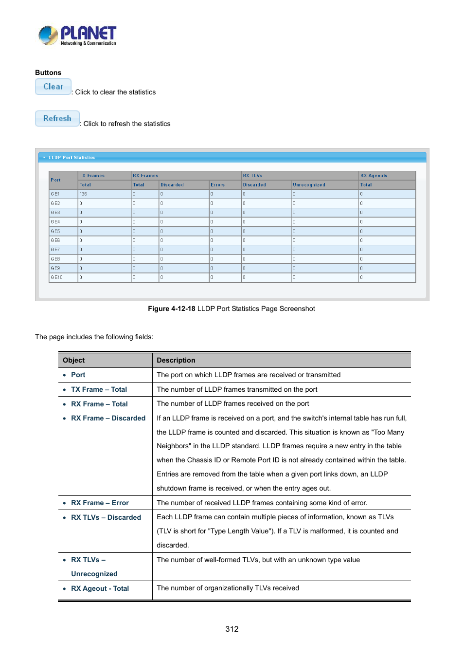 PLANET LRP-822CS User Manual | Page 312 / 346