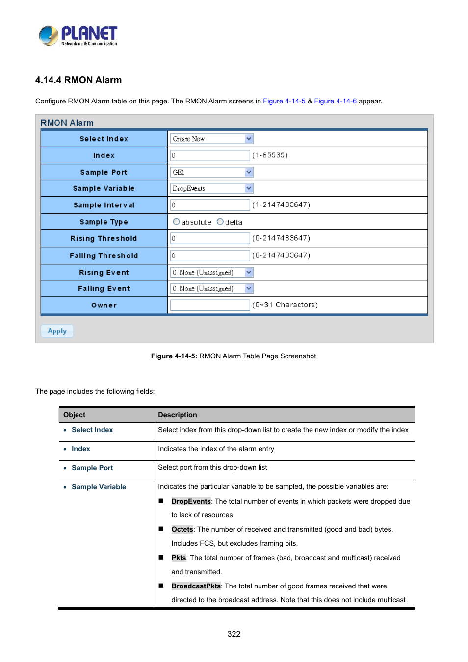 4 rmon alarm | PLANET LRP-822CS User Manual | Page 322 / 346