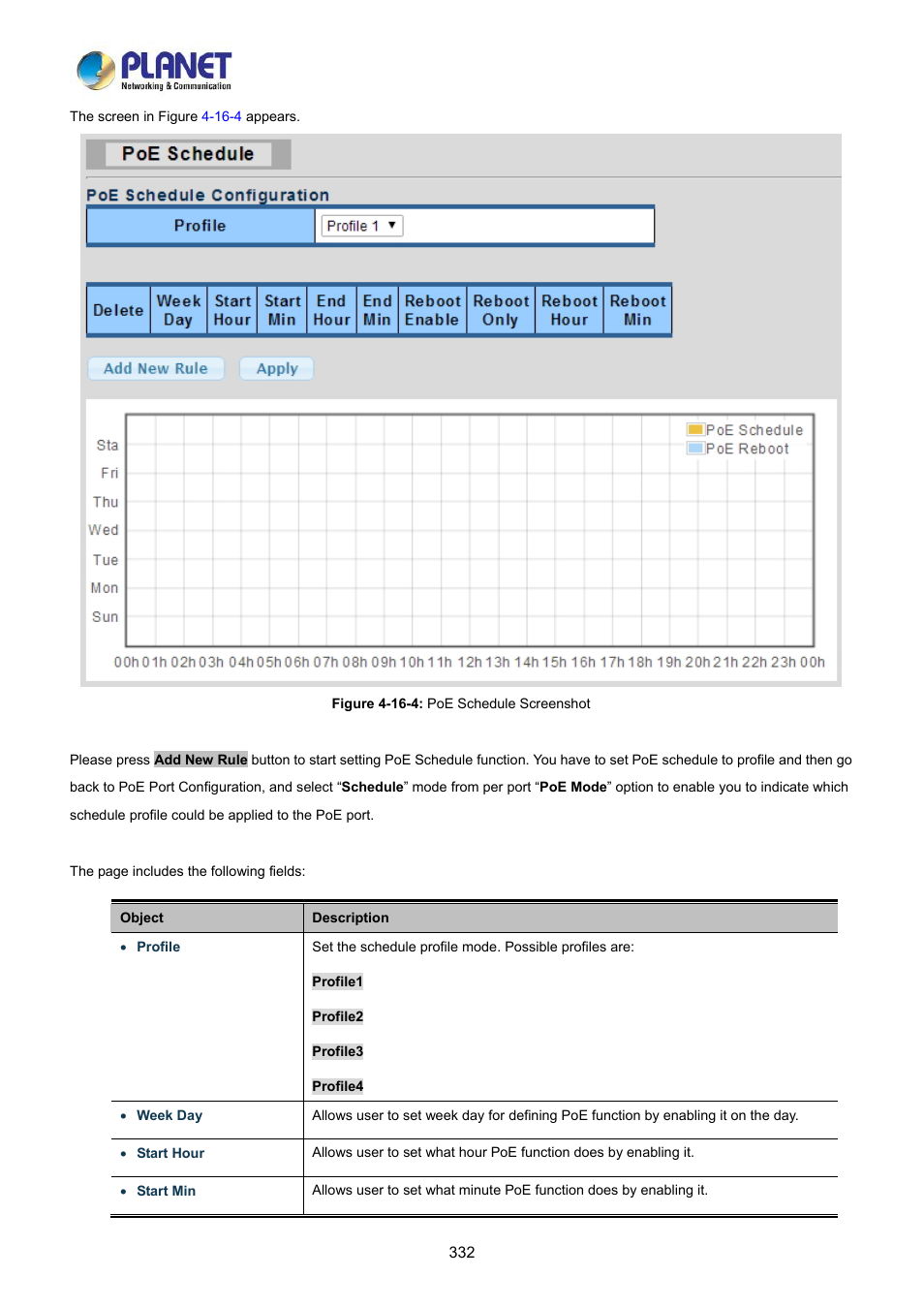 PLANET LRP-822CS User Manual | Page 332 / 346