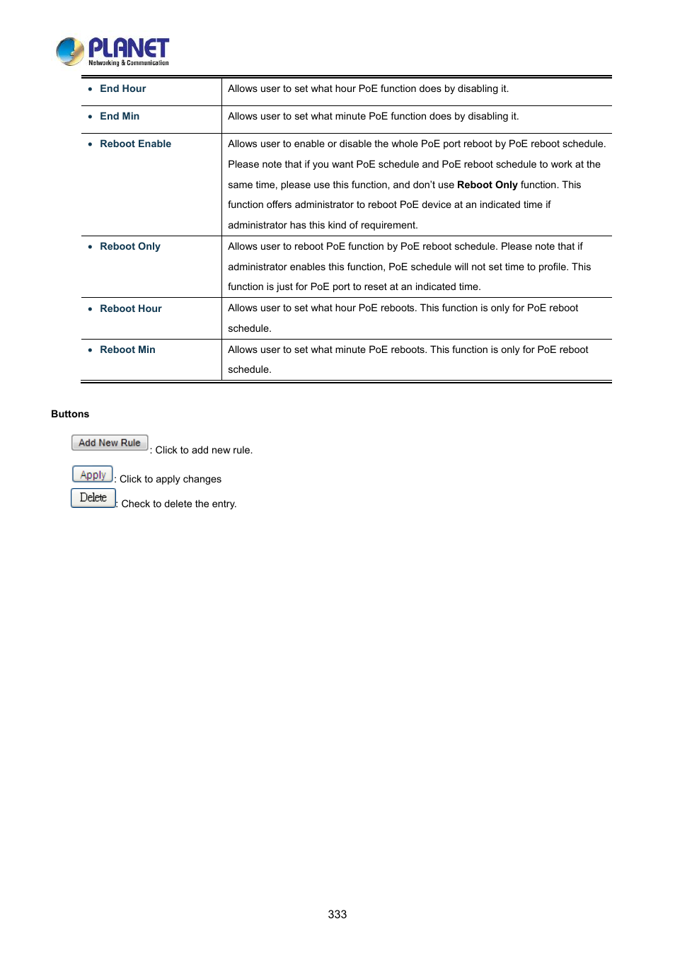 PLANET LRP-822CS User Manual | Page 333 / 346