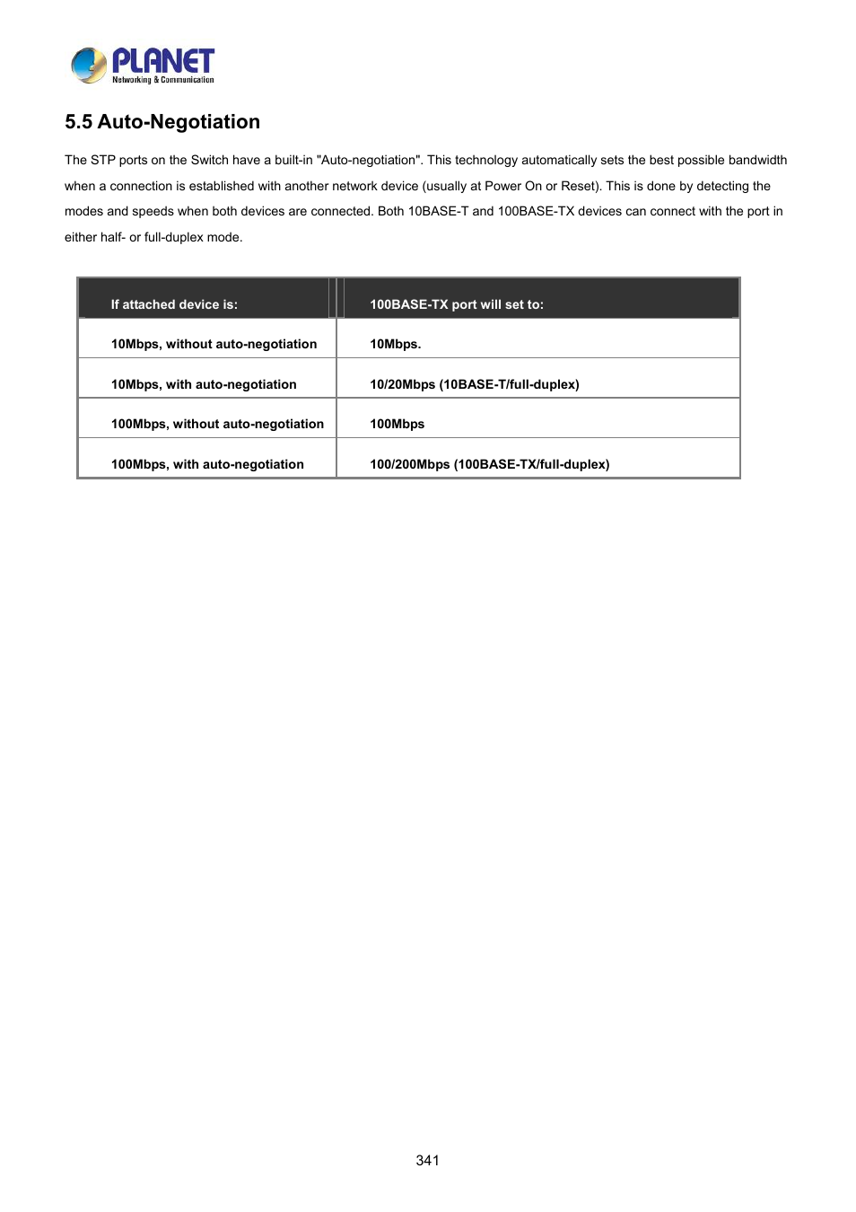 5 auto-negotiation | PLANET LRP-822CS User Manual | Page 341 / 346