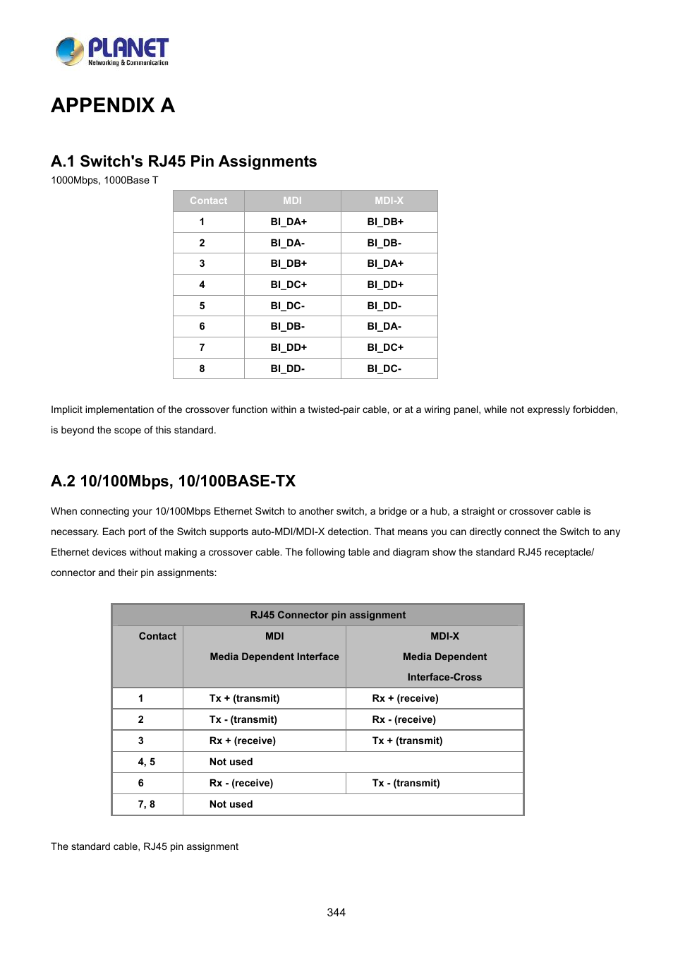 Appendix a, A.1 switch's rj45 pin assignments, A.2 10/100mbps, 10/100base-tx | PLANET LRP-822CS User Manual | Page 344 / 346