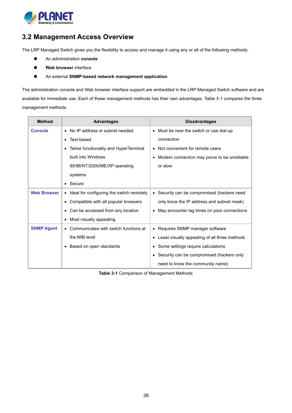 2 management access overview | PLANET LRP-822CS User Manual | Page 36 / 346