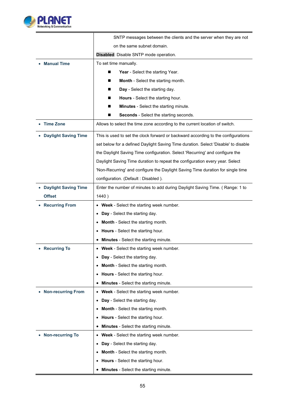 PLANET LRP-822CS User Manual | Page 55 / 346