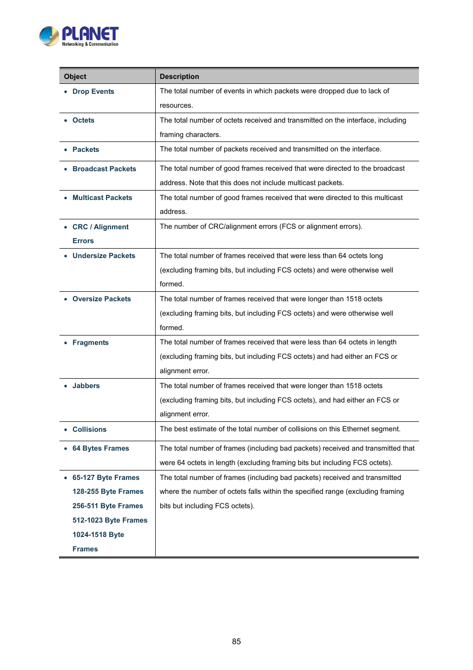 PLANET LRP-822CS User Manual | Page 85 / 346