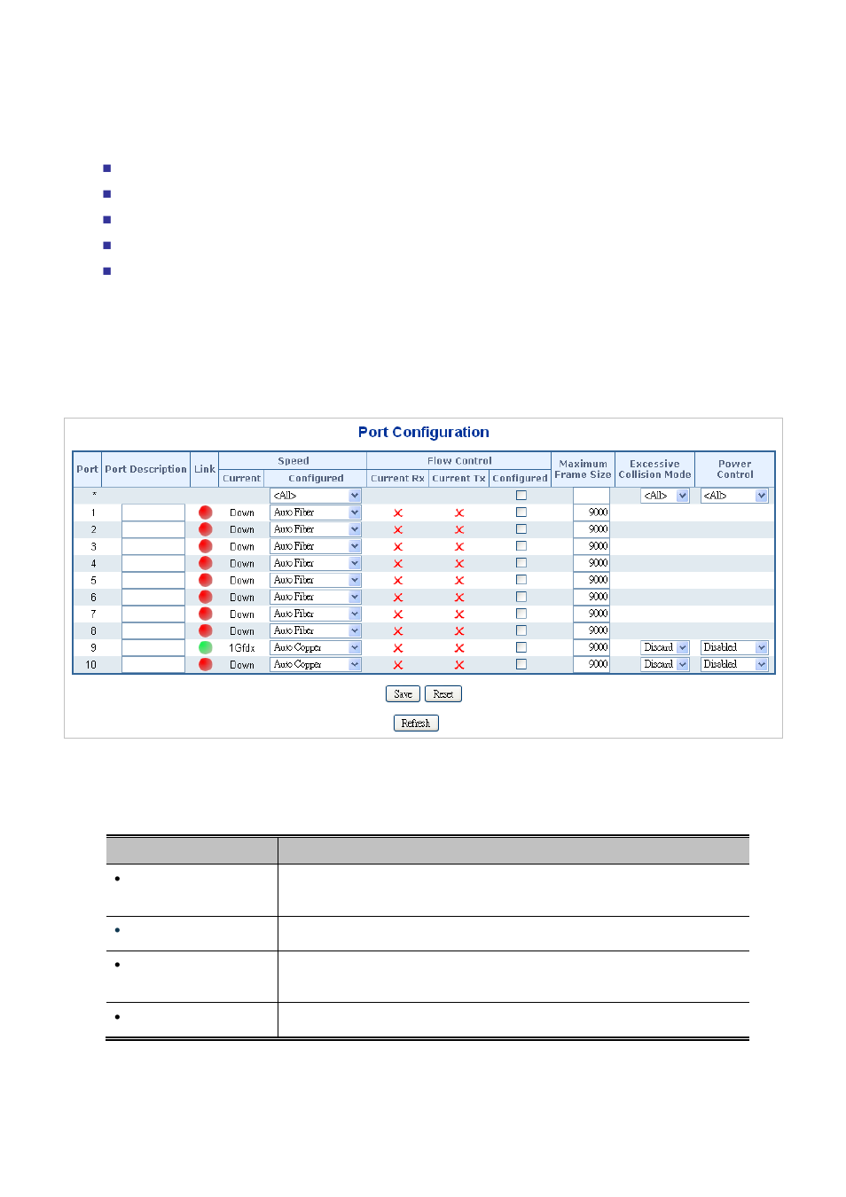 4 port management, 1 port configuration | PLANET MGSD-10080F User Manual | Page 107 / 641
