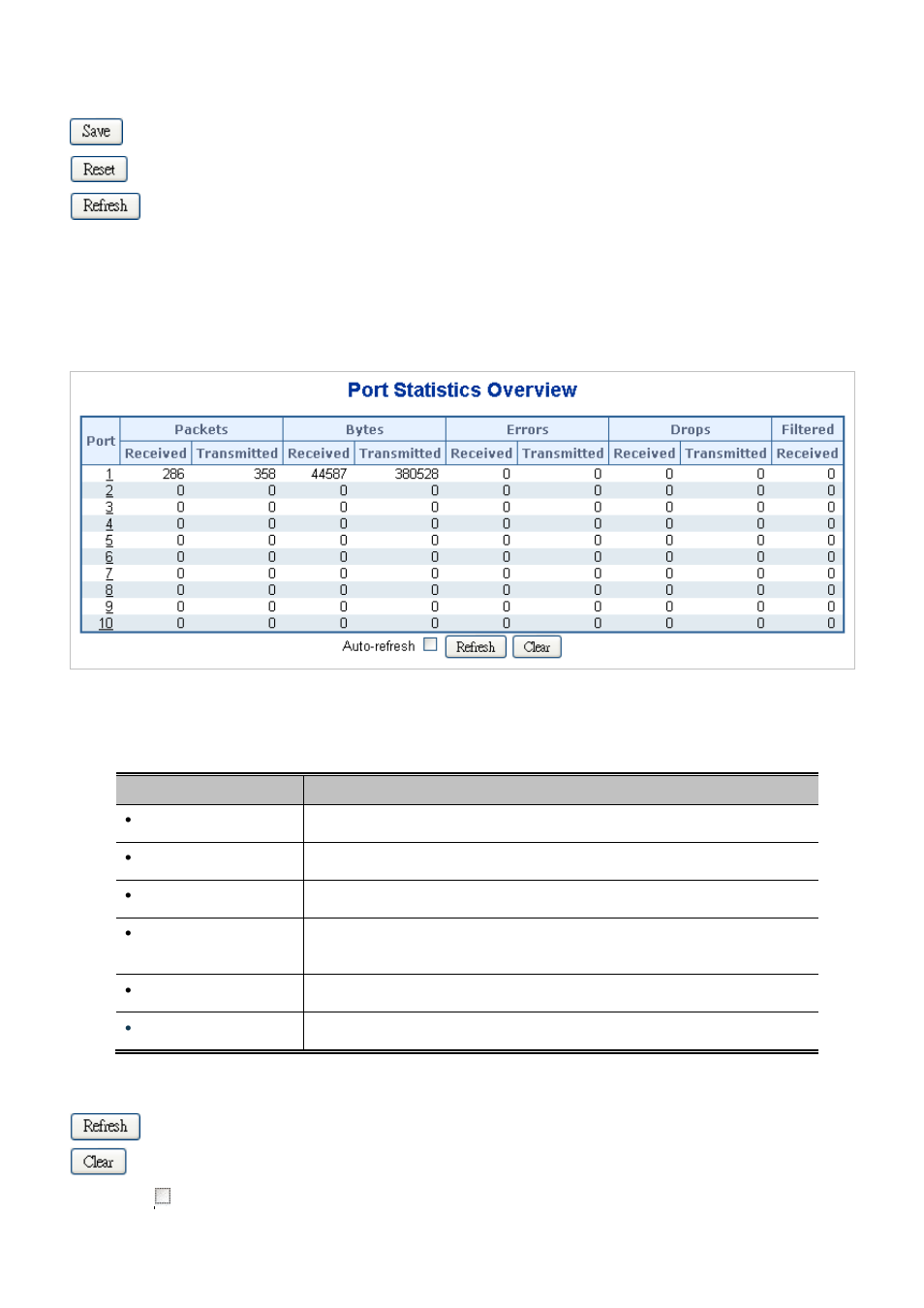 2 port statistics overview | PLANET MGSD-10080F User Manual | Page 109 / 641