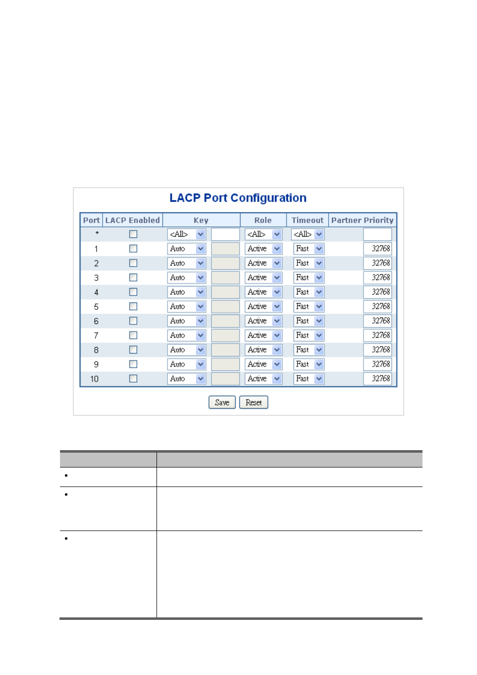 2 lacp configuration | PLANET MGSD-10080F User Manual | Page 120 / 641