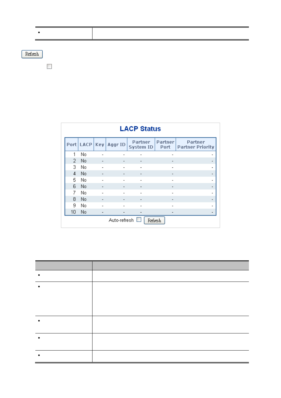 4 lacp port status | PLANET MGSD-10080F User Manual | Page 122 / 641