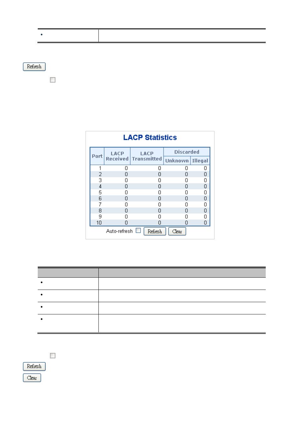 5 lacp port statistics | PLANET MGSD-10080F User Manual | Page 123 / 641