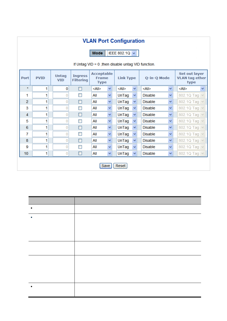 PLANET MGSD-10080F User Manual | Page 131 / 641