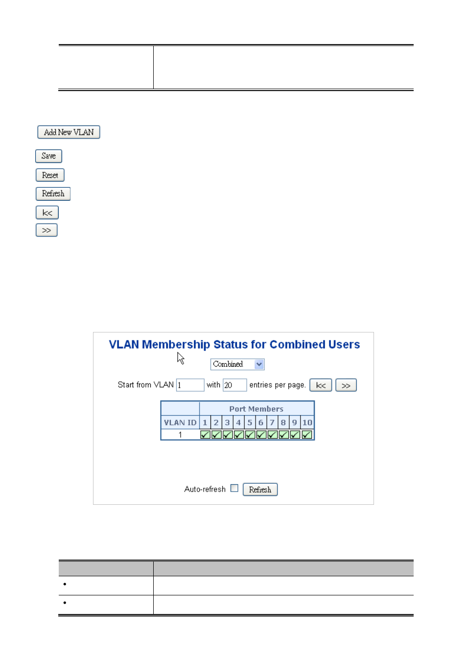 6 vlan membership status | PLANET MGSD-10080F User Manual | Page 134 / 641