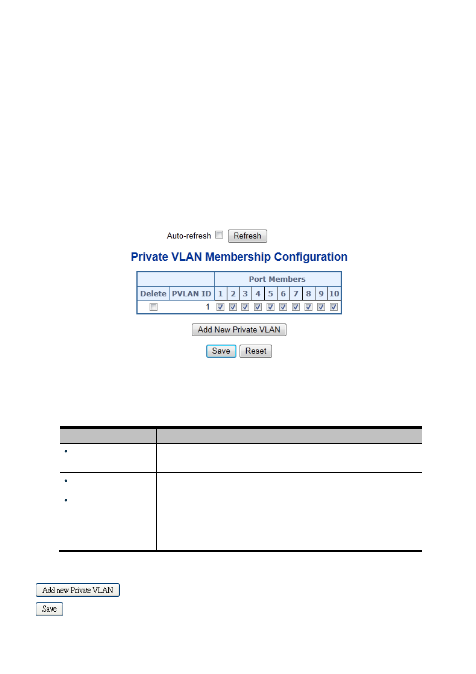 8 private vlan | PLANET MGSD-10080F User Manual | Page 137 / 641