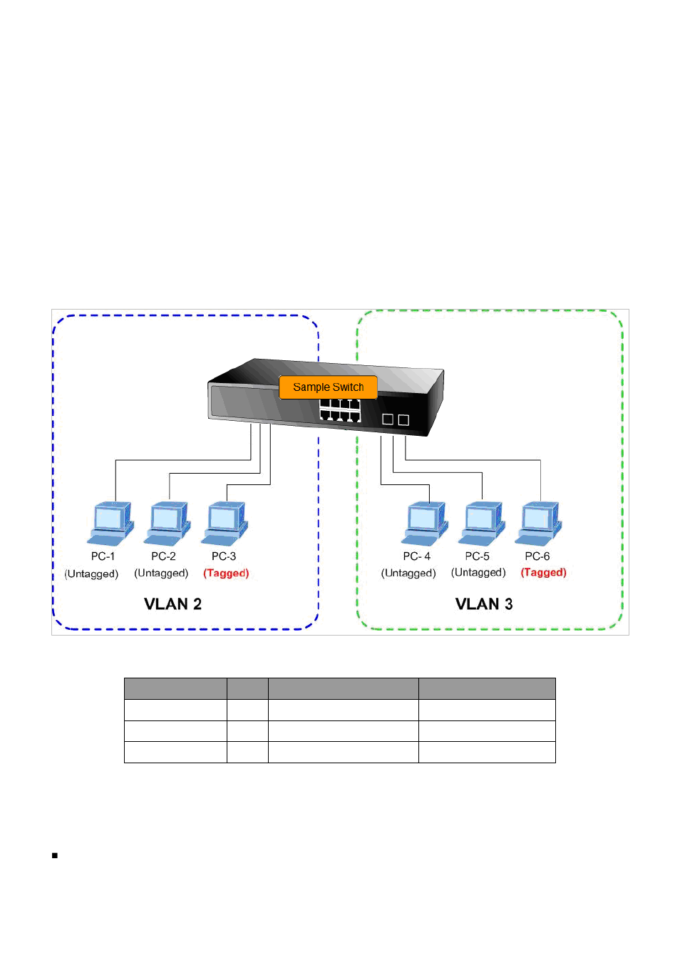 10 vlan setting example, 1 two separate 802.1q vlans | PLANET MGSD-10080F User Manual | Page 140 / 641