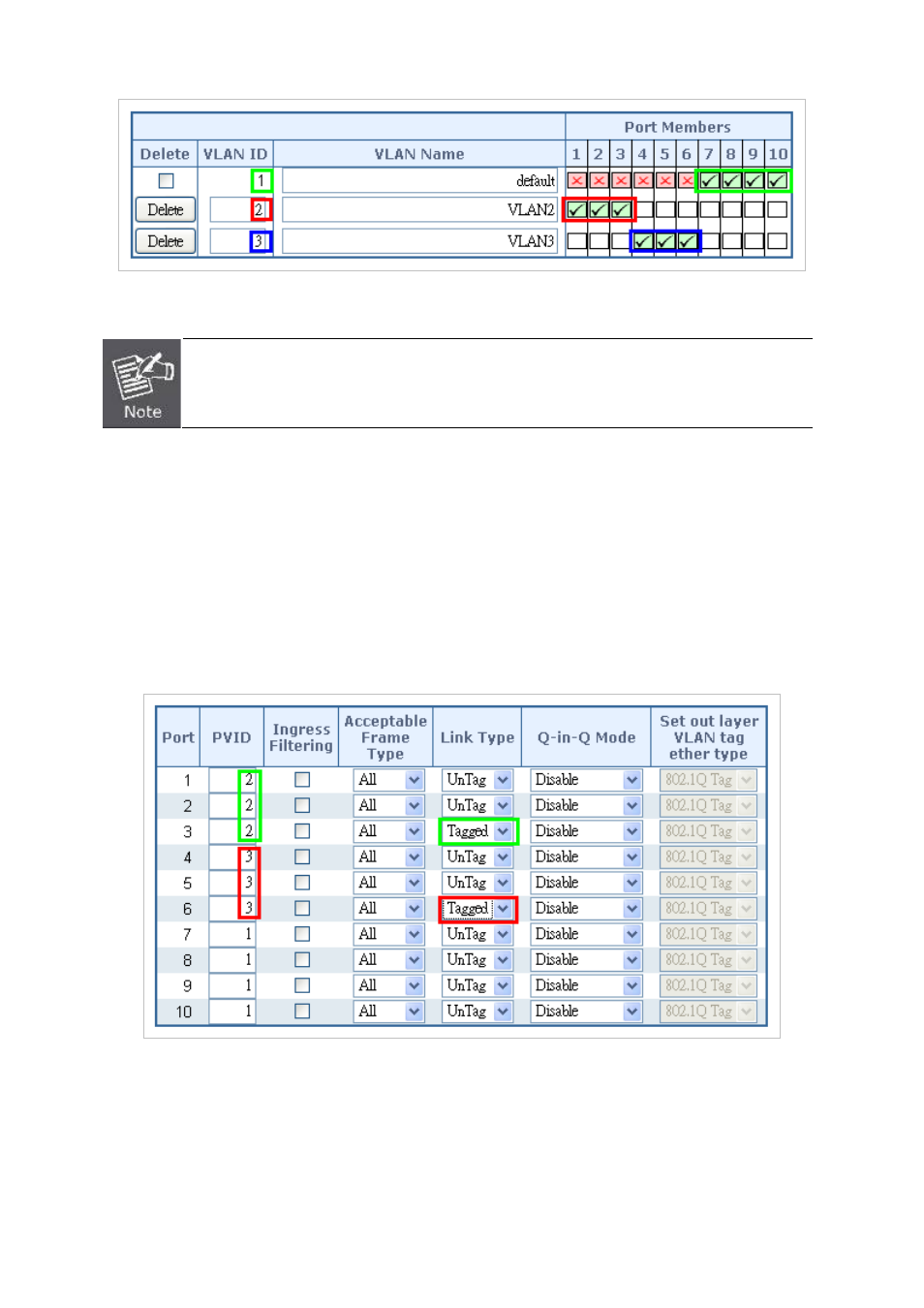 PLANET MGSD-10080F User Manual | Page 142 / 641