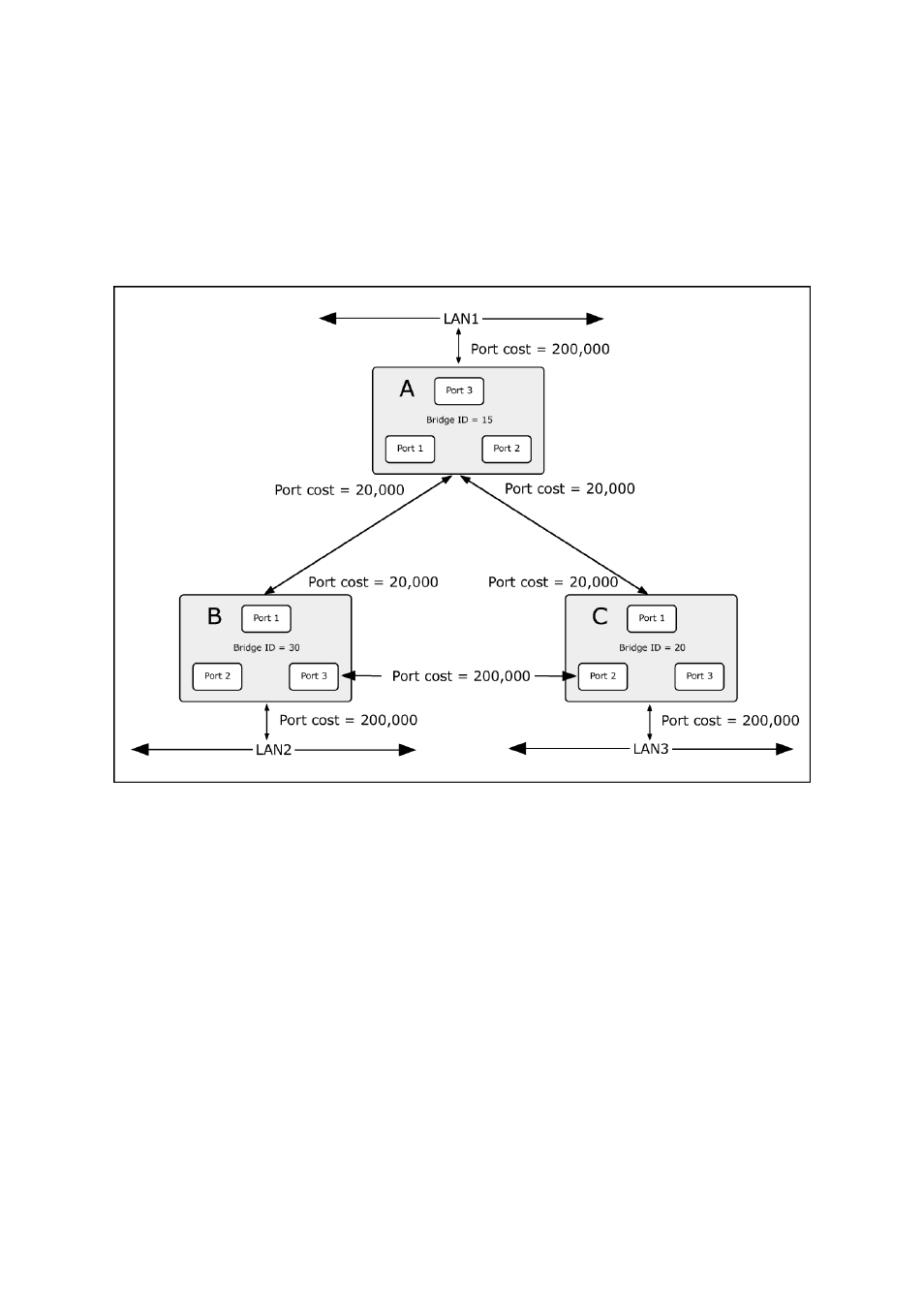 PLANET MGSD-10080F User Manual | Page 157 / 641