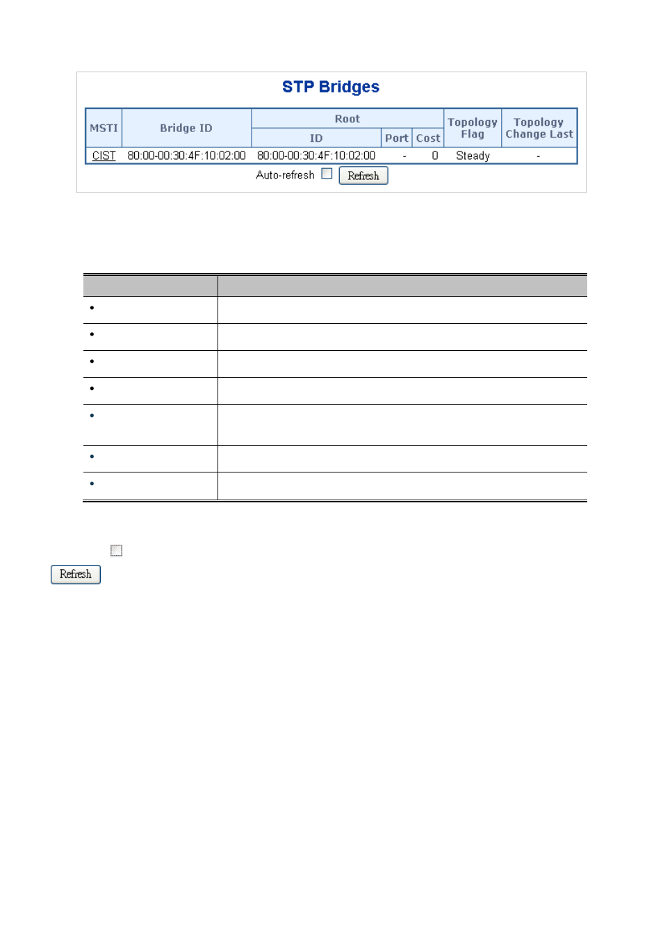 4 cist port configuration | PLANET MGSD-10080F User Manual | Page 161 / 641