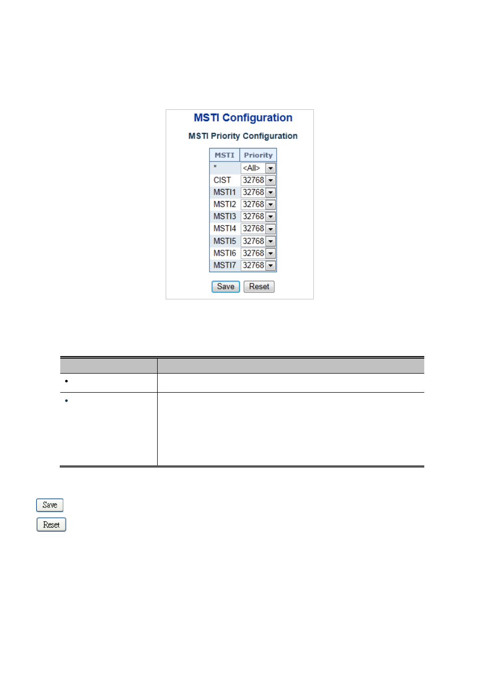 5 msti priorities | PLANET MGSD-10080F User Manual | Page 165 / 641