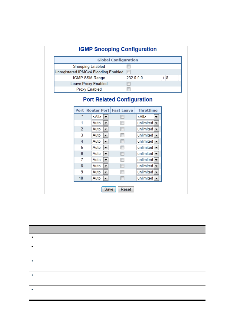 2 igmp snooping configuration | PLANET MGSD-10080F User Manual | Page 176 / 641