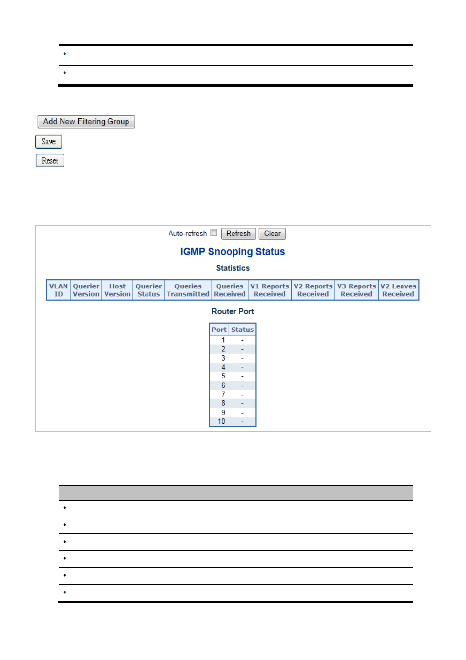 5 igmp snooping status | PLANET MGSD-10080F User Manual | Page 180 / 641