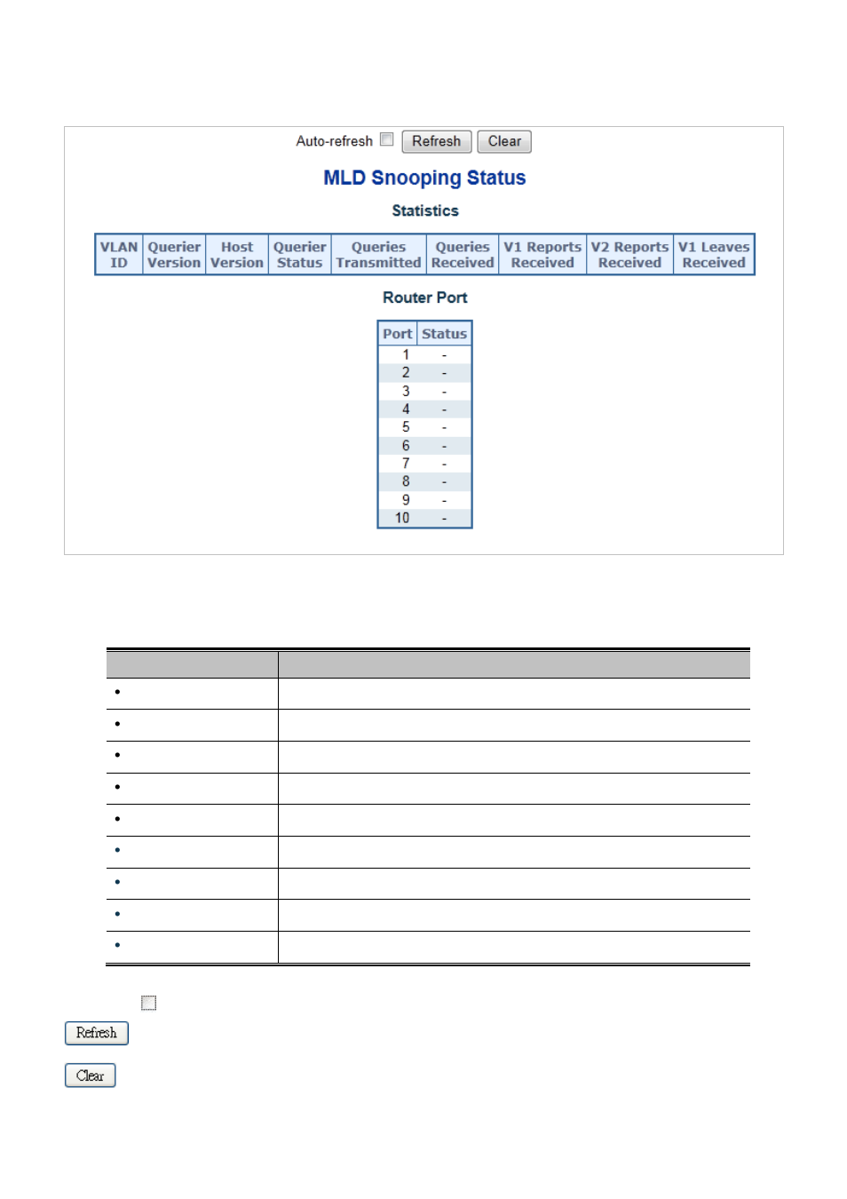 11 mld snooping status | PLANET MGSD-10080F User Manual | Page 187 / 641