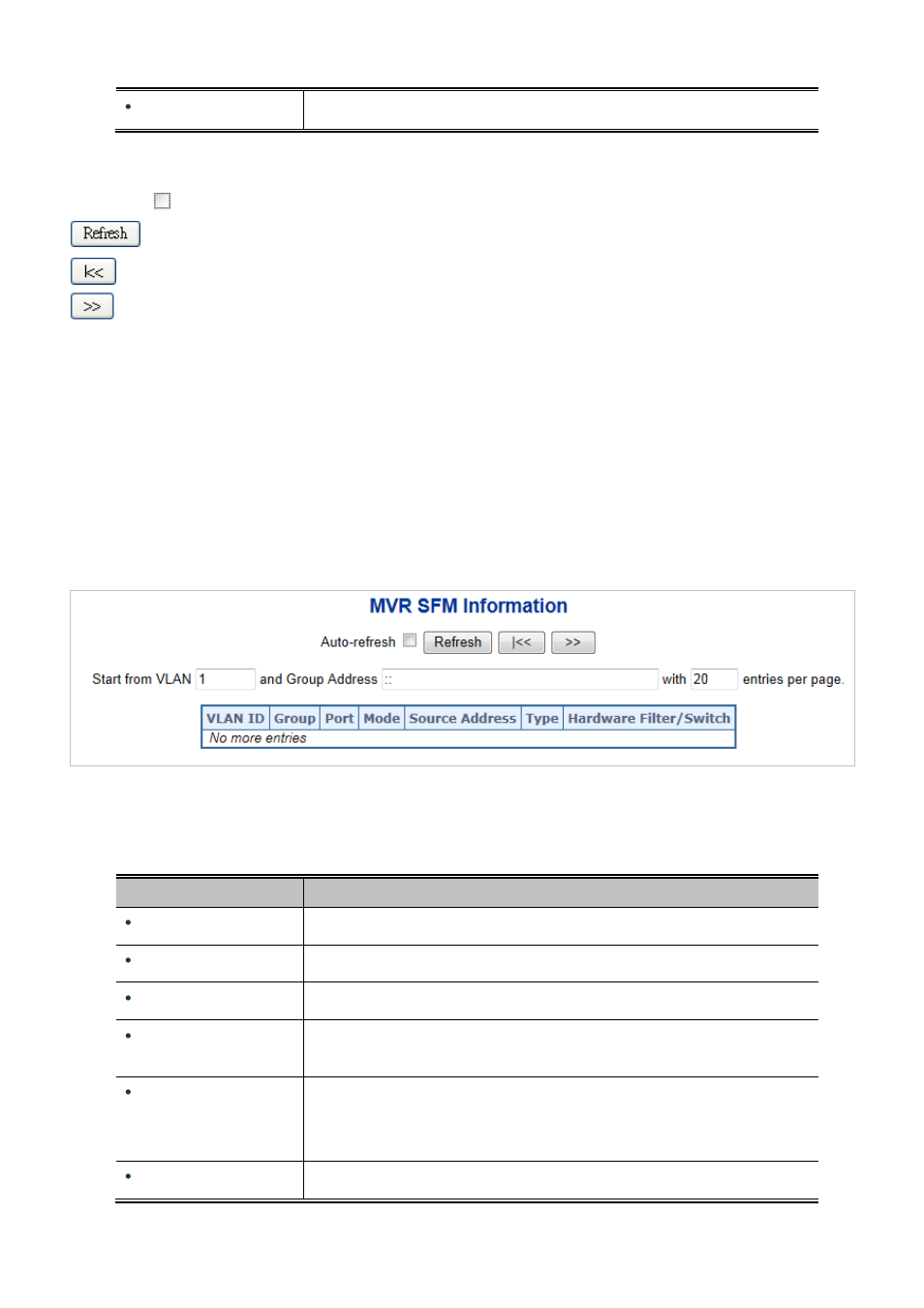 17 mvr sfm information | PLANET MGSD-10080F User Manual | Page 194 / 641