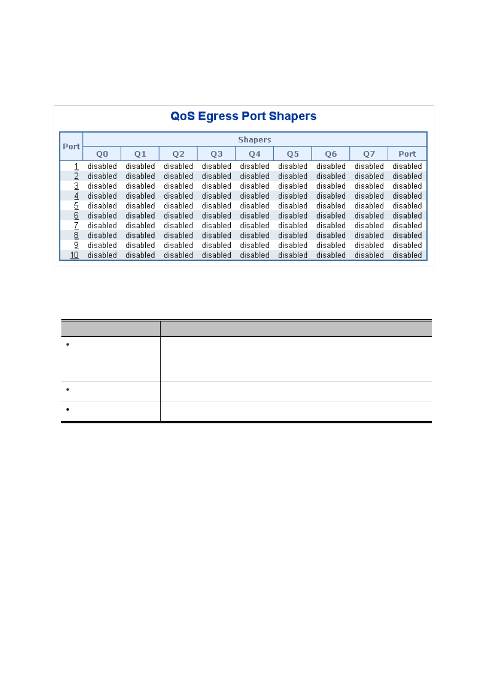 3 port shaping, 1 qos egress port schedule and shapers | PLANET MGSD-10080F User Manual | Page 198 / 641