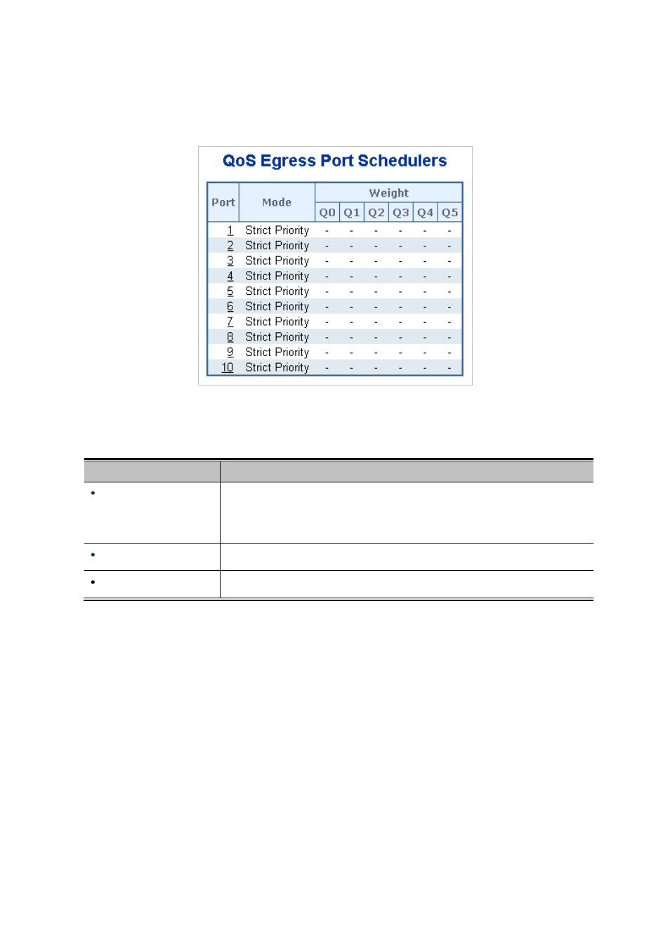 5 port scheduler, 6 port tag remarking | PLANET MGSD-10080F User Manual | Page 203 / 641