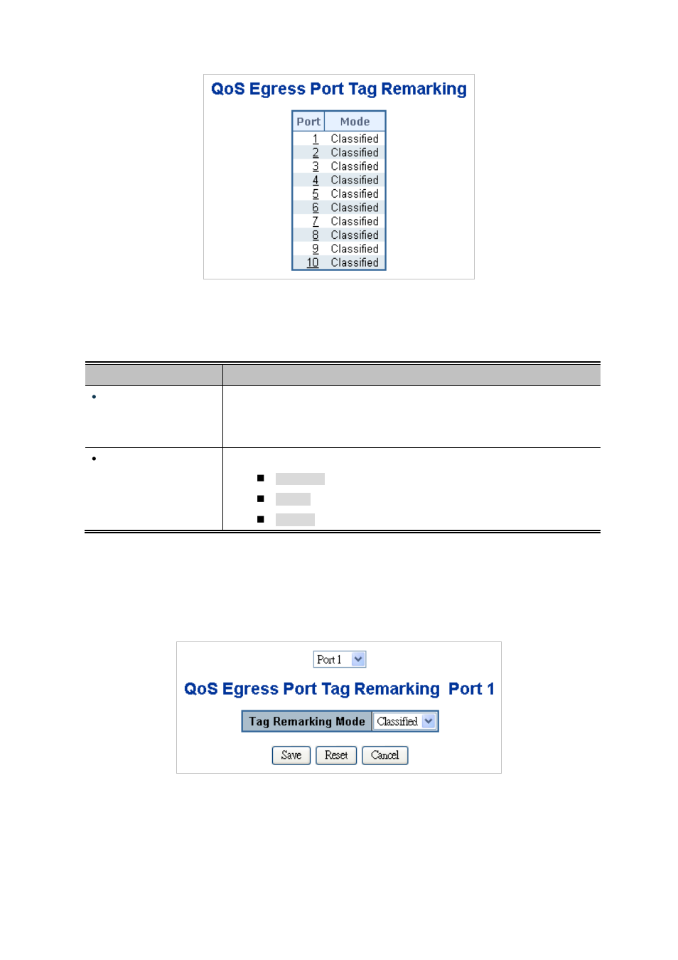 1 qos egress port tag remarking | PLANET MGSD-10080F User Manual | Page 204 / 641