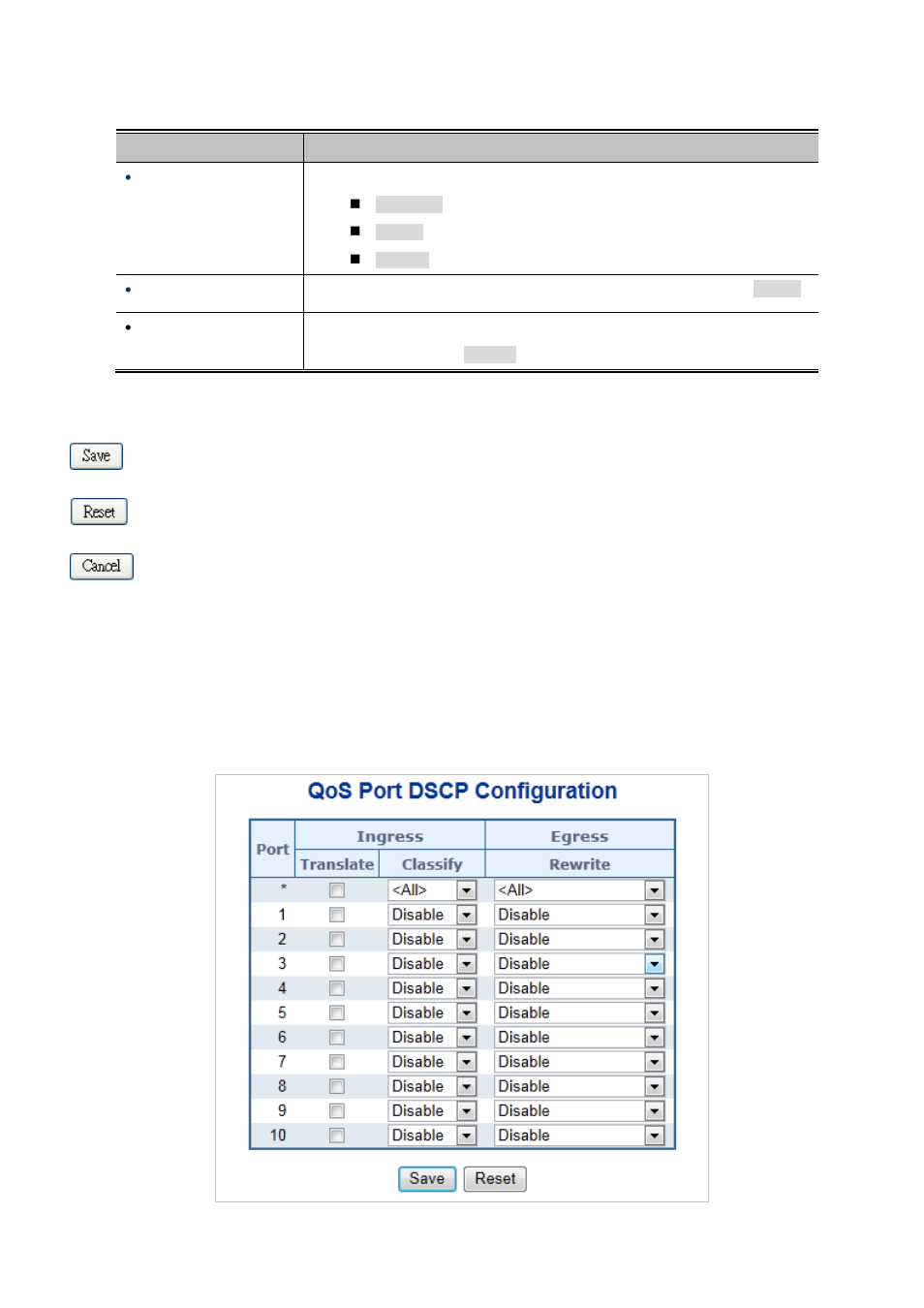 7 port dscp | PLANET MGSD-10080F User Manual | Page 205 / 641