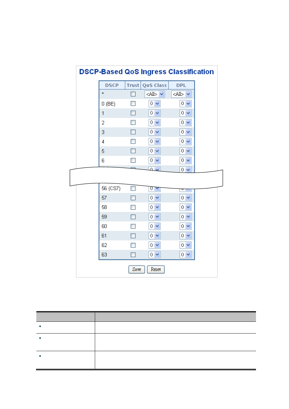8 dscp-based qos | PLANET MGSD-10080F User Manual | Page 207 / 641