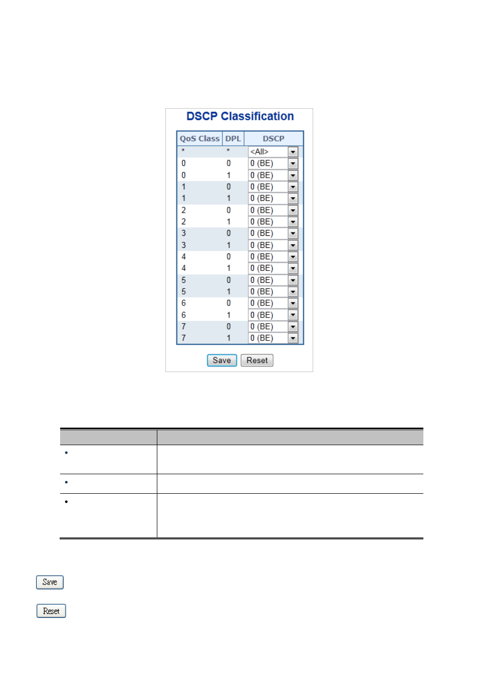 10 dscp classification | PLANET MGSD-10080F User Manual | Page 210 / 641