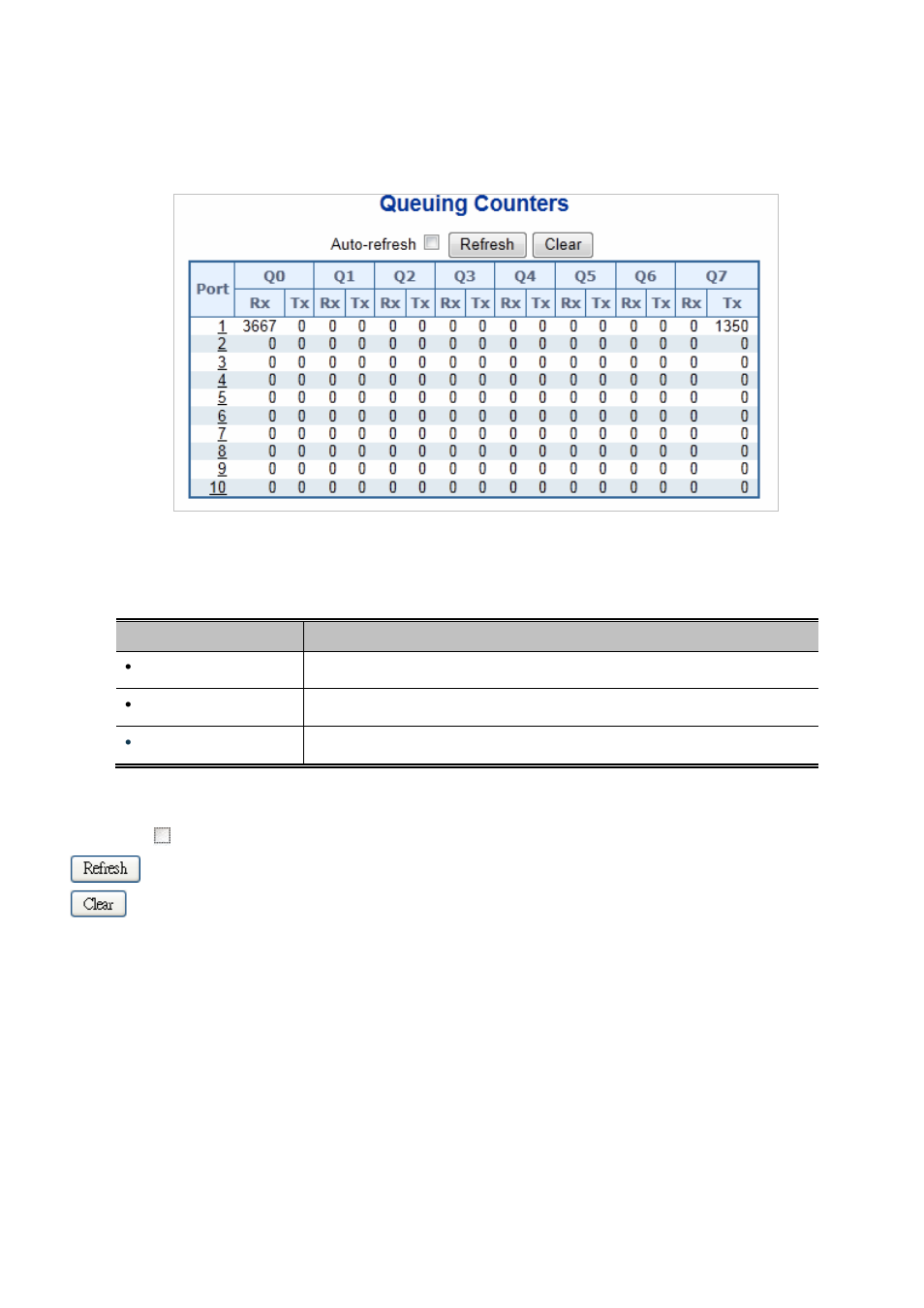 15 qos statistics | PLANET MGSD-10080F User Manual | Page 218 / 641