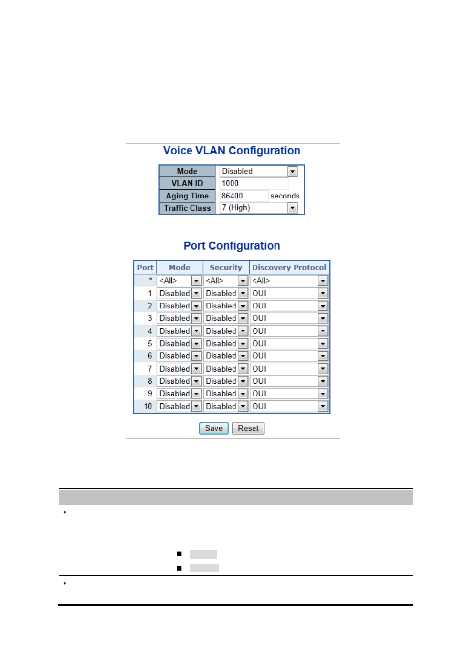 16 voice vlan configuration | PLANET MGSD-10080F User Manual | Page 219 / 641