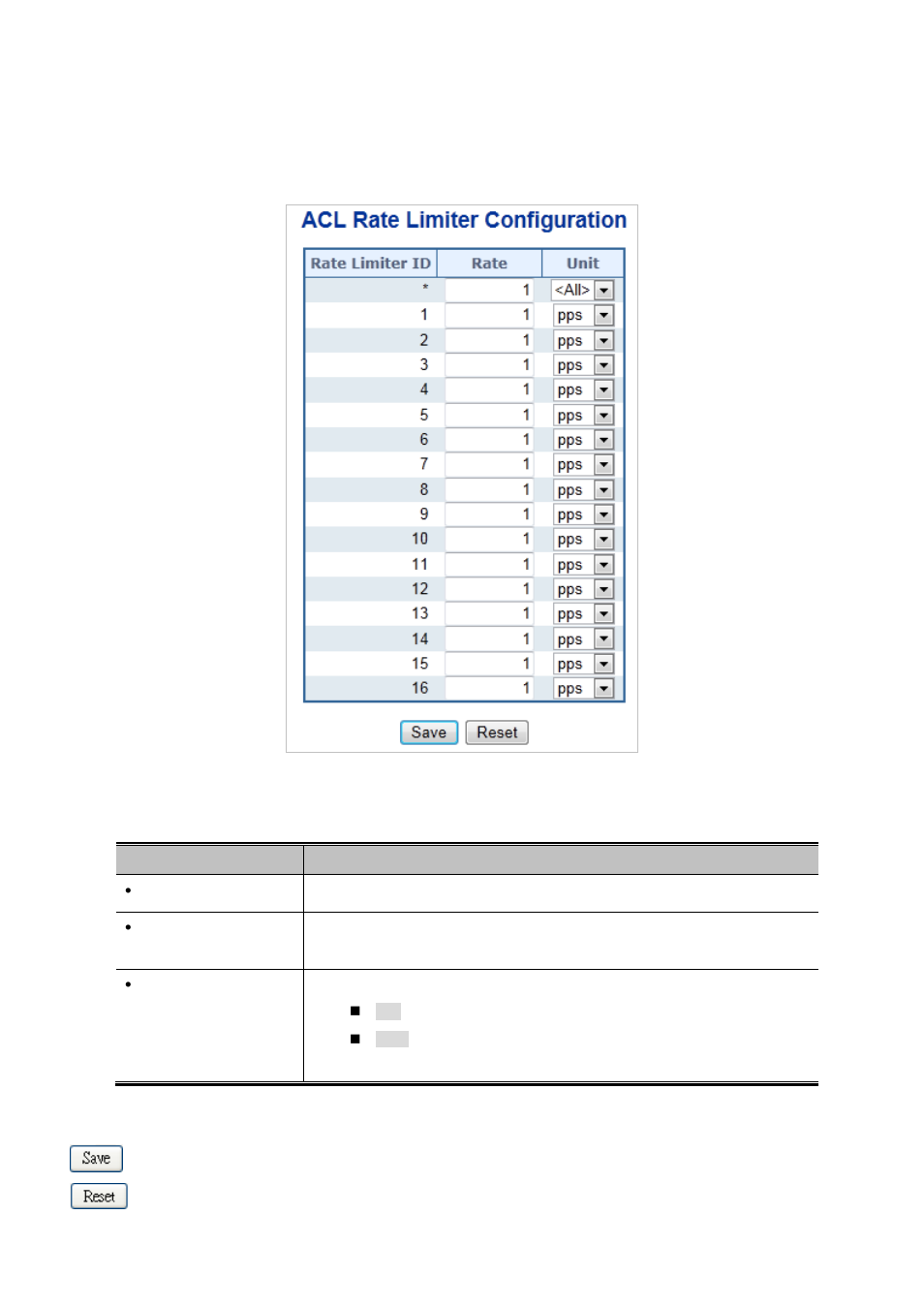 5 acl rate limiter configuration | PLANET MGSD-10080F User Manual | Page 237 / 641