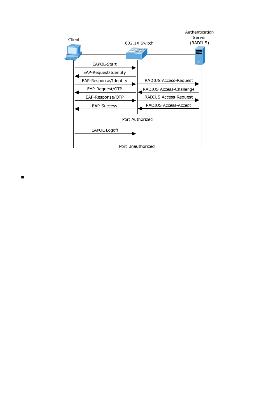 PLANET MGSD-10080F User Manual | Page 242 / 641