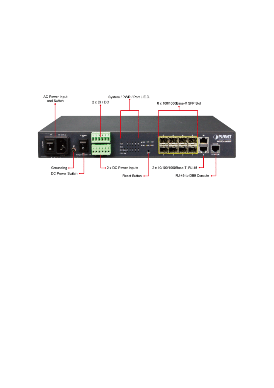 2 product descriptions | PLANET MGSD-10080F User Manual | Page 25 / 641