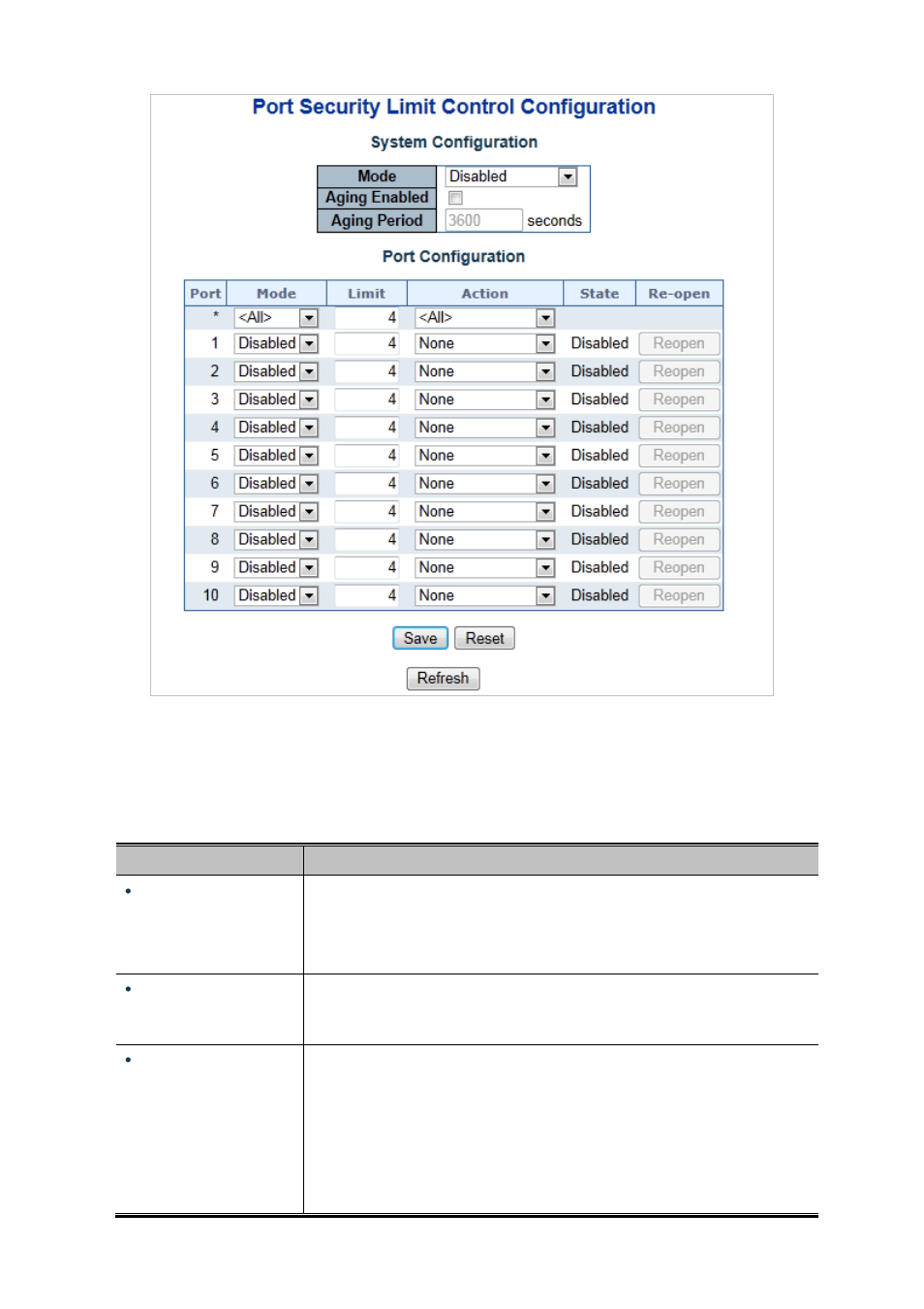 PLANET MGSD-10080F User Manual | Page 282 / 641