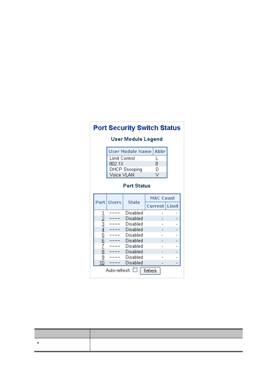 6 port security status | PLANET MGSD-10080F User Manual | Page 289 / 641